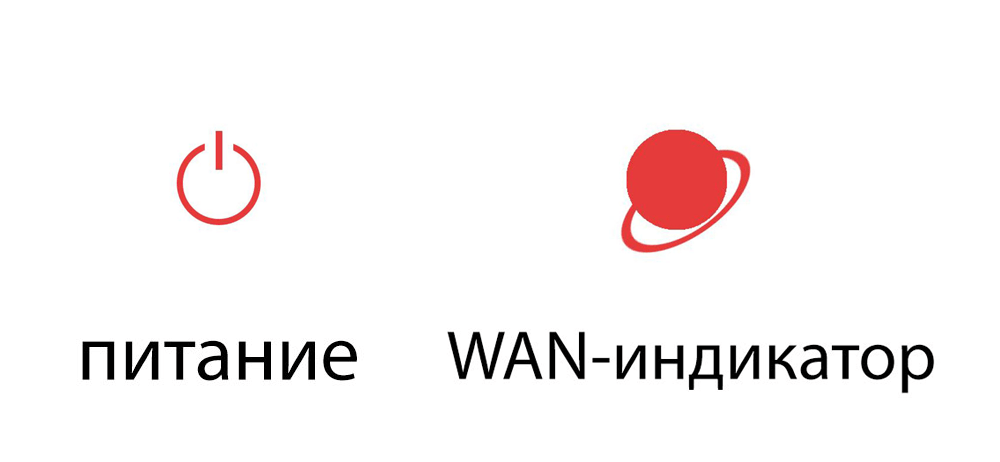 Питание и WAN-индикатор